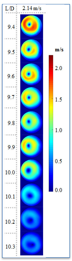 Particle Image Velocimetry (PIV) and Laser Doppler Velocimetry (LDV)